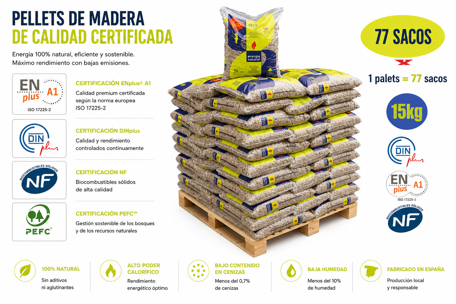 PELLETS ASTURIAS – 77 SACOS